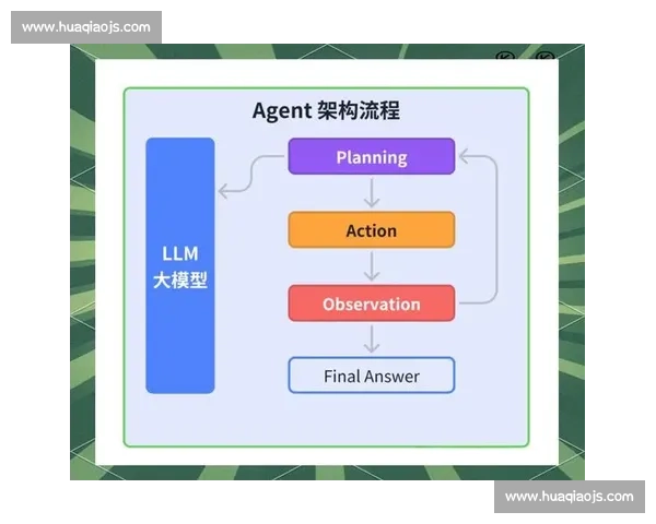 基于OL4VS模型的应用与优化研究：提升智能算法性能与实用性分析